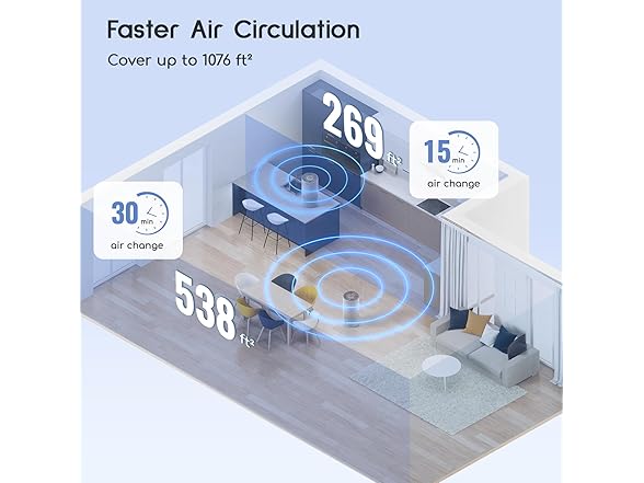 Afloia Air Purifier for Large Room