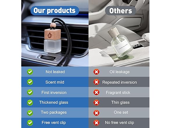 POITEAG Car Air Freshener