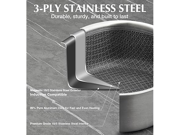 Nonstick Stainless Steel Saucepan