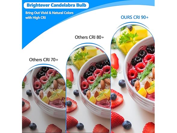 Brightever LED Candle Bulbs 40W Equivalent 10Pk