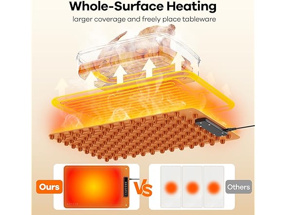 Art In Real Food Warming Mat