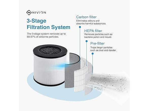 NIVION Smart Air Purifier