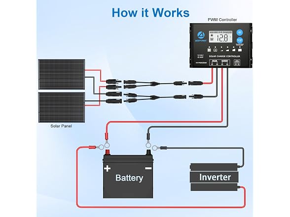 200W N-Type 12V Bifacial Solar Kits