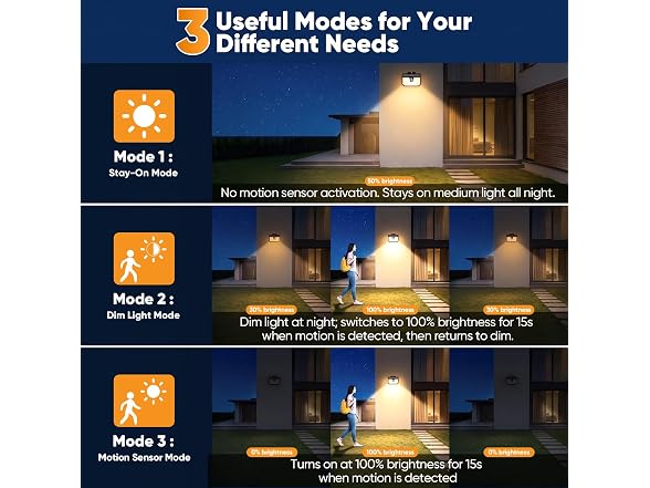 Brightever 4 Packs Solar Outdoor Motion Sensor Lights with 3 Lighting Modes