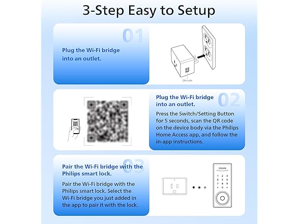 Philips WiFi Gateway