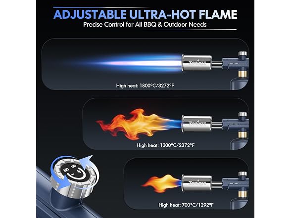 Zonixzz Propane Torch