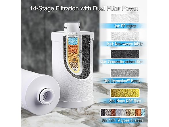 Kintim High Flow Shower Filter