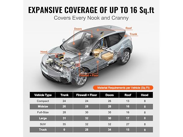 Car Sound Deadening Mat, 400 mil 16 sqft