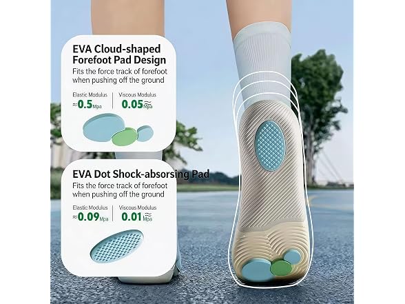 Insoles for Men and Women