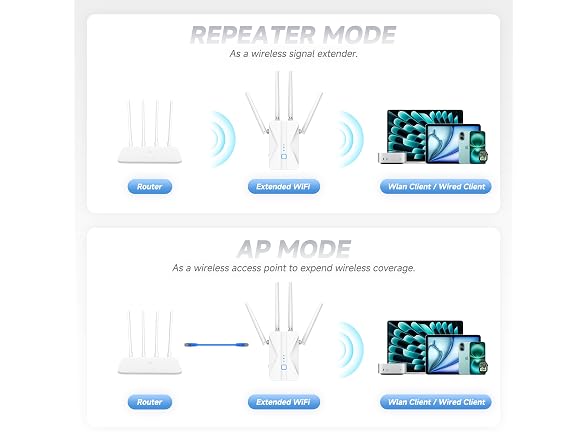 Mekupc WiFi Extender AC1200 15999 Sq.ft