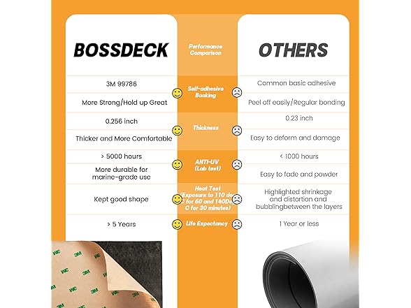 BOSSDECK EVA Foam Boat Flooring, 86.6x21.7
