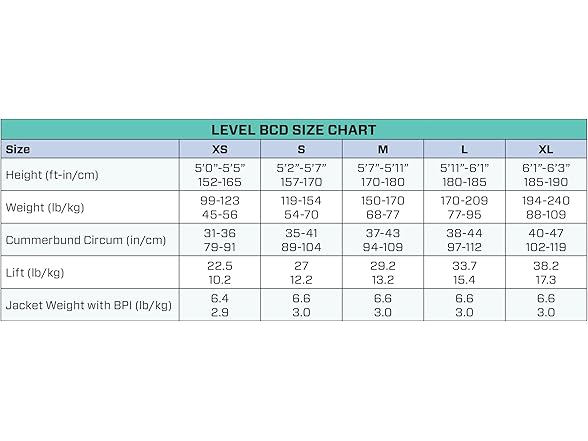 SCUBAPRO Level Front Scuba Diving BCD (XS)