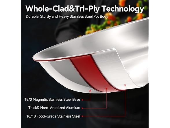 Duxtop Whole-Clad Tri-Ply Stainless Steel Induction Cookware Set, 10PC Set 