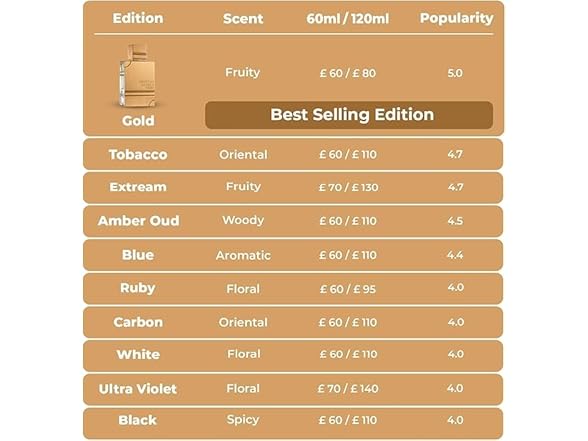 Al Haramain Amber Oud Ultra Violet EDP Spray