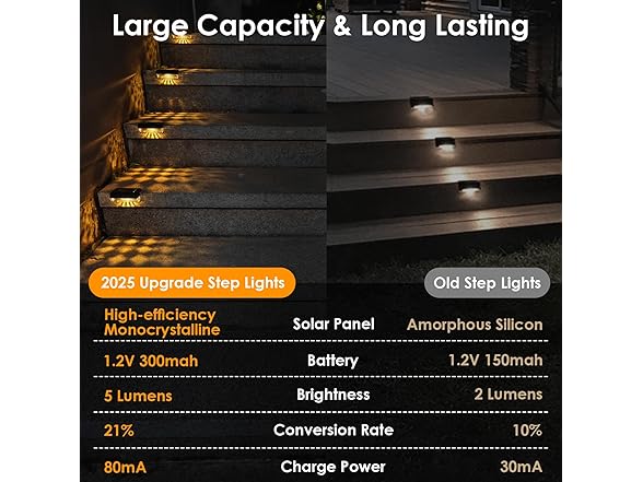 16 Pack Solar Step Lights Outdoor