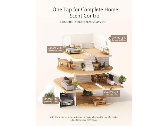 SenseFlow Waterless Essential Oil Diffuser