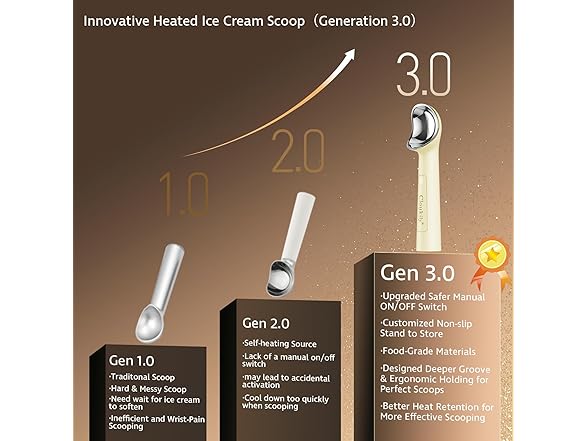 Cloukily Heated Ice Cream Scoop