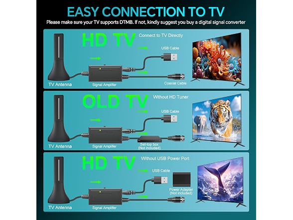QIRUOZ Indoor Digital TV Antenna