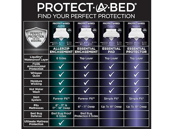 Protect-A-Bed Essential Zippered Boxspring Case, King