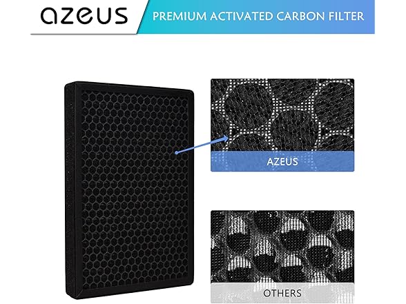 AZEUS 5-in-1 Air Purifier Filter Replacement