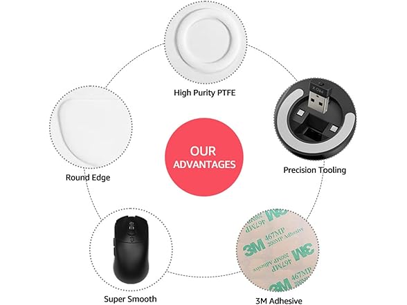 KNGFUMEC 2 Sets Mouse Skates Feet