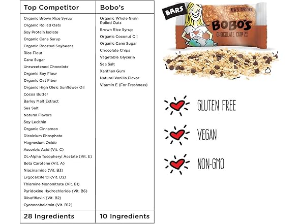 Bobo's Chocolate Chip Oat Bars 12pk