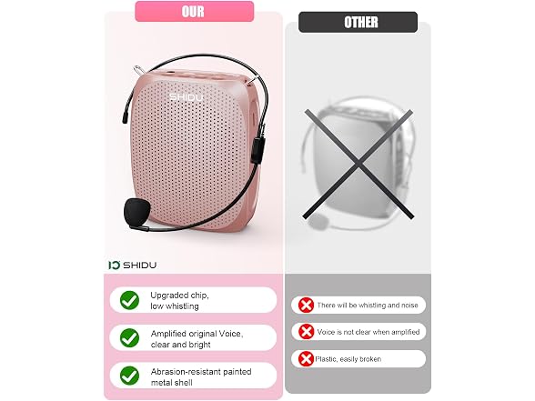 SHIDU Rose Gold Portable Voice Amplifier