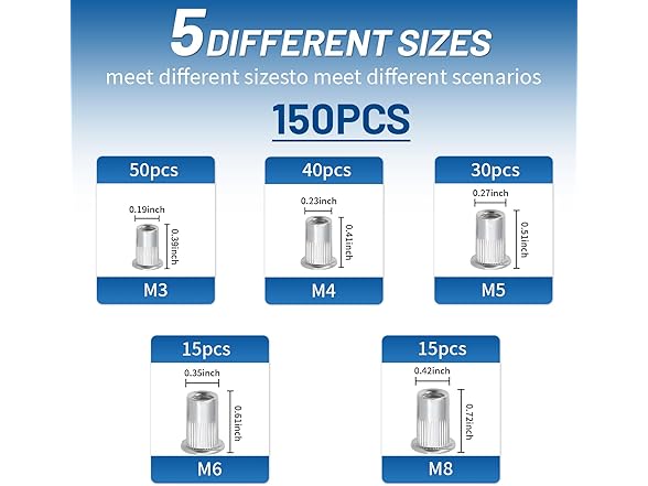 Metric Rivet Nut Assortment Kit 150pc