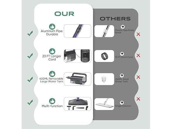 SQKMYSU Steam Mop Steam Cleaner