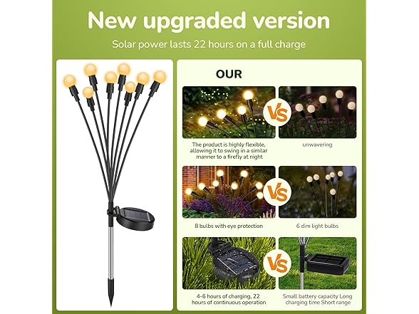 SDERGO Solar Firefly Lights, 4-Pack