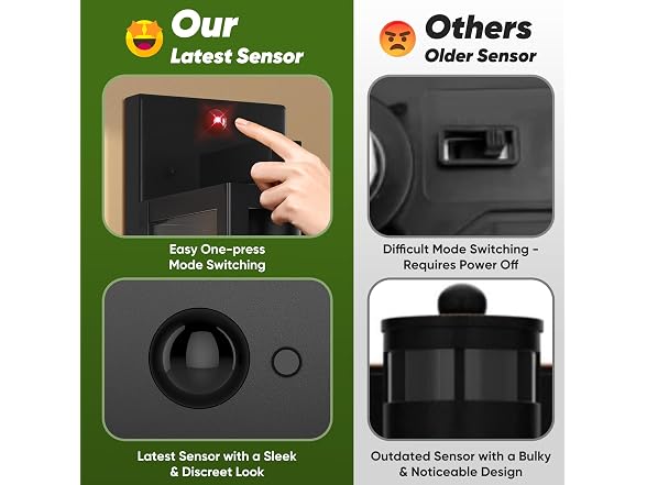 BesLowe Motion Sensor Wall Lights - Gallery 2