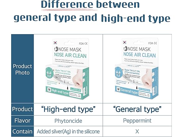 Nose Air Clean Replacement Filter