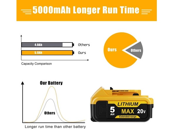 Simple Plus+ 2Pack 20V 5.0Ah Replacement Batteries - Gallery 3