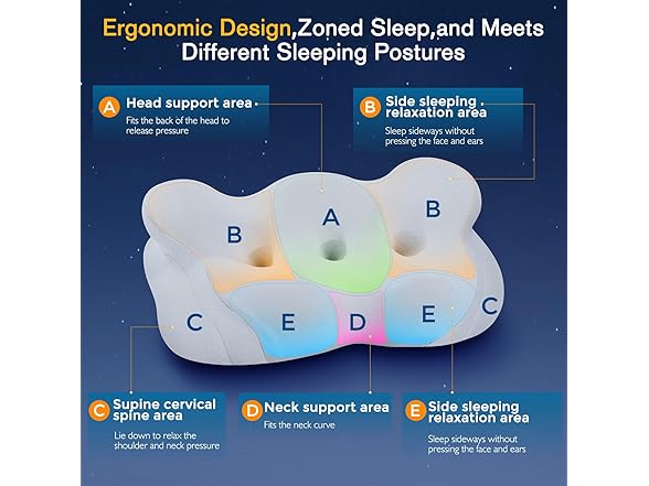 KKN Cervical Neck Pillow, Pillows for Neck and Shoulder