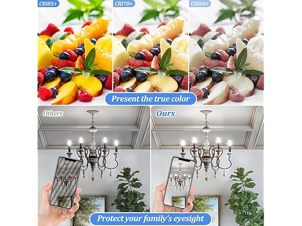 Candelabra 40W Equivalent LED Light Bulbs