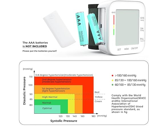 Wrist Blood Pressure Monitor BP Machine