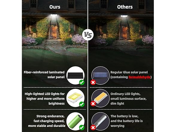 Daphino Outdoor Solar Motion Lights