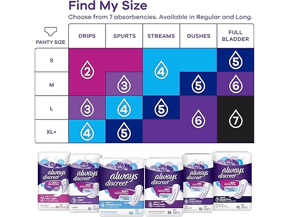Always Discreet Incontinence Pads 48 CT