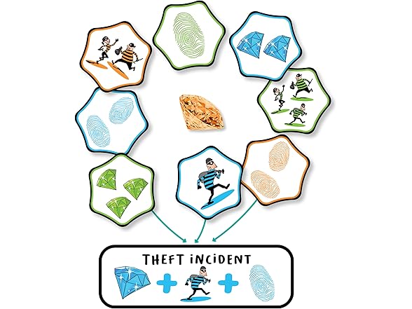 Hands Up - Quick Think Card Game