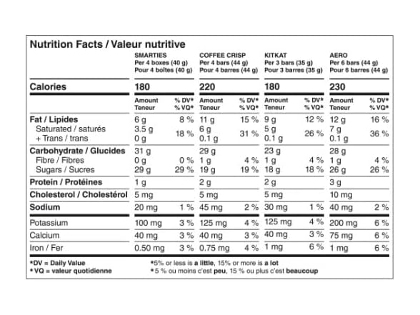 Nestlé Mini Bars & Candies, 1.3kg