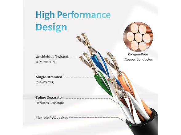 CableGeeker Cat6 Ethernet Cable 6Ft - Black