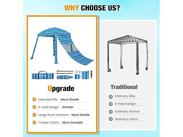 Beach Shade Canopy UPF 50+ 6x6 Blue