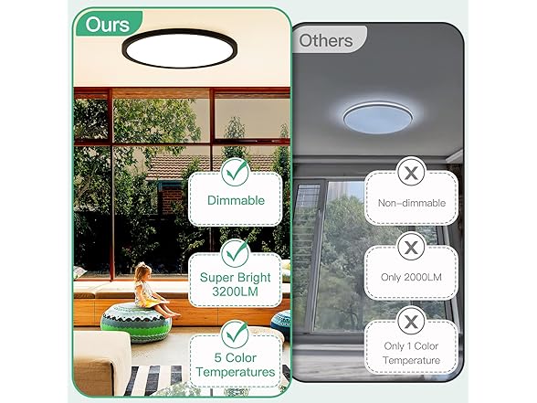 Brightever LED Flush Mount Ceiling Light, 24W 3200LM 5CCT