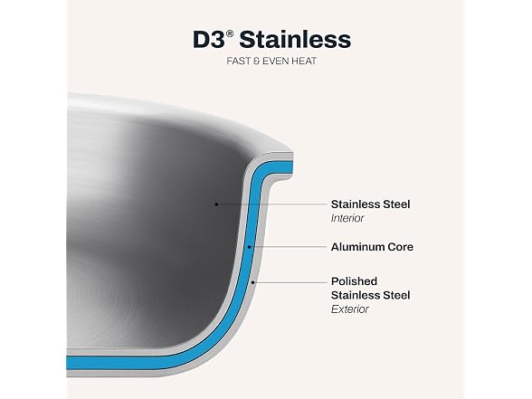All-Clad D3 Stainless Steel Cookware Set, 3-Piece