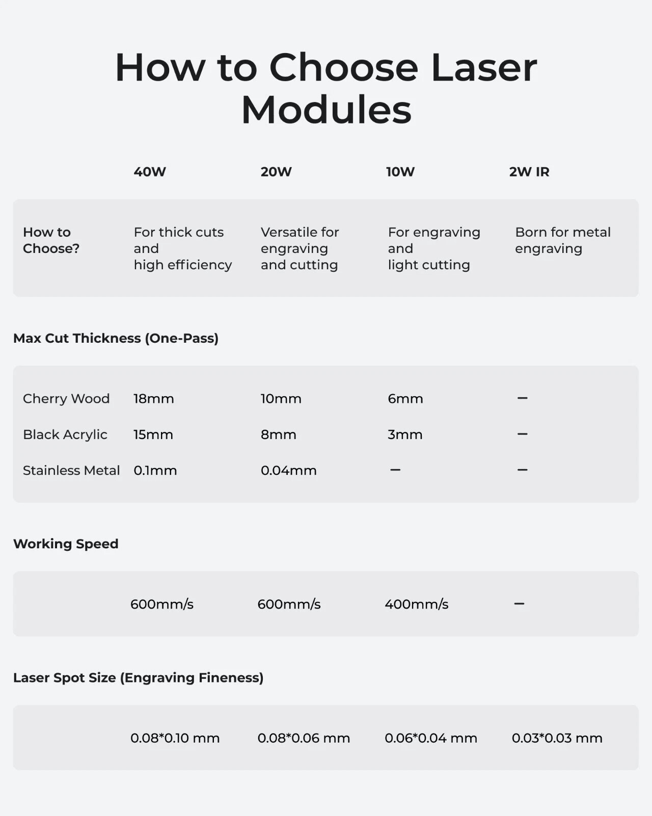xTool S1 40W Laser Engraver - Gallery 22