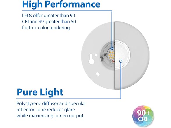 SureFit(v3) LED Flush Mount Ceiling Light, 3000K