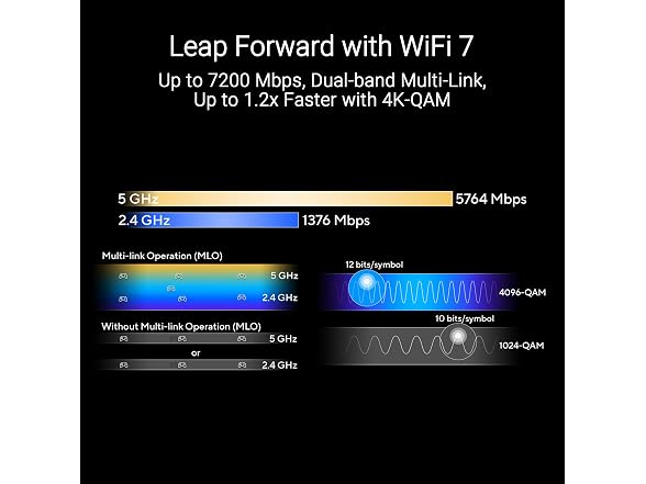 ASUS RT-BE88U-RB 5 ASUS RT-BE88U WiFi 7 Router: 7200Mb