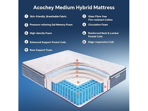 Acochey Queen Cooling Hybrid Mattress
