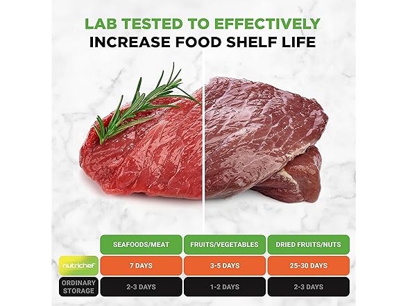 NutriChef Vacuum Sealer & Starter Kit