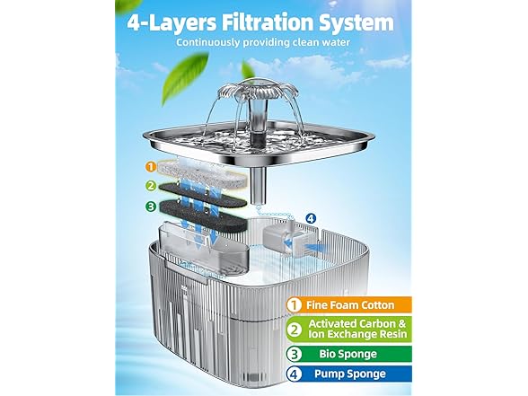 MAILOFY Cat Water Fountain: 75oz/2.2L Automatic